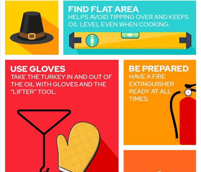 Infographic on fried turkey safety. Find flat area, use gloves, and be prepared with fire extinguisher.